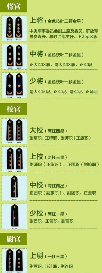 CF端游升至少尉军衔需要什么条件？如何快速升级？  第3张