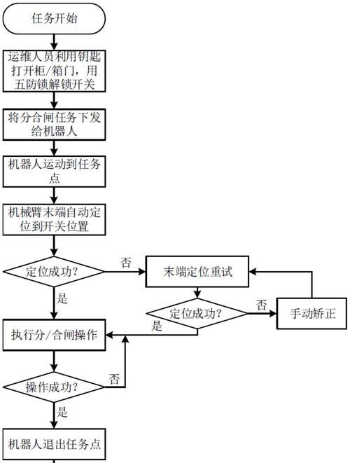 电脑开关机器人怎么设置？操作步骤是什么？  第2张