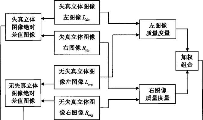 投影仪放缩比例调整方法是什么？调整后如何确保图像质量？  第3张