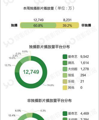 乐视网站播放无声的解决方法？  第1张