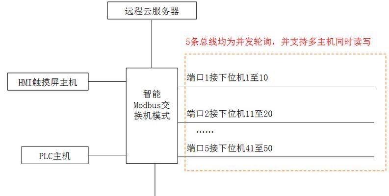 电脑直连网关配置方法是什么？如何操作？  第2张