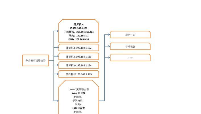 繁易盒子以太网连接设置？如何配置网络连接？  第1张