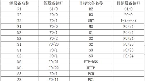 繁易盒子以太网连接设置？如何配置网络连接？  第3张