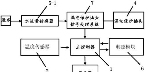 通断器与热水器连接方法是什么？  第1张