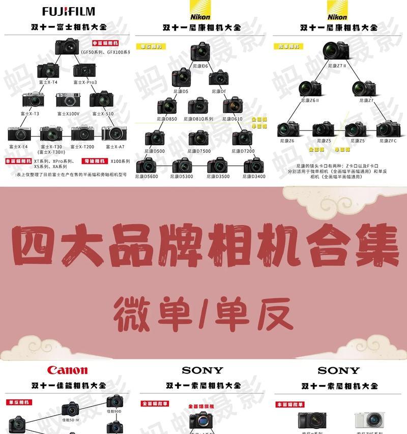 杜江使用的佳能相机型号是什么？  第2张