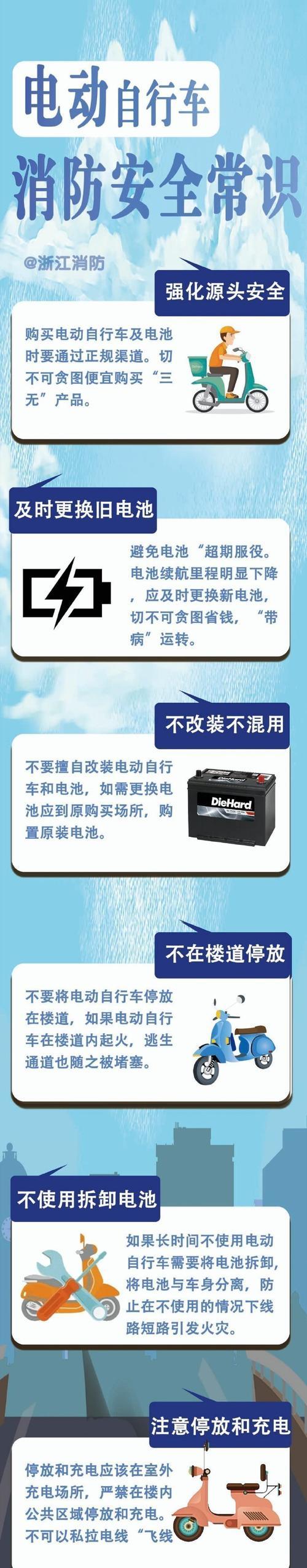 电车充电器使用方法是什么？使用不当会有什么风险？  第3张