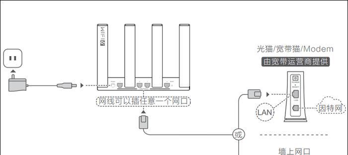 宽带路由器登录步骤是什么？  第1张