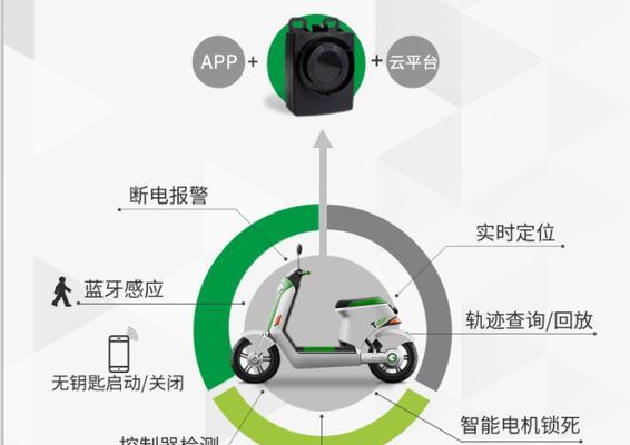智能手表装到电动车上怎么办？如何确保安全和兼容性？  第1张
