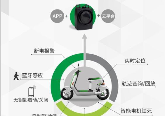 智能手表装到电动车上怎么办？如何确保安全和兼容性？  第3张