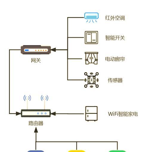 绿米全面屏开关网关使用方法是什么？  第3张