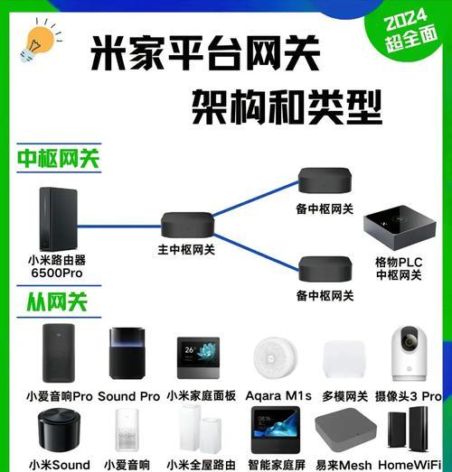 绿米全面屏开关网关使用方法是什么？  第2张