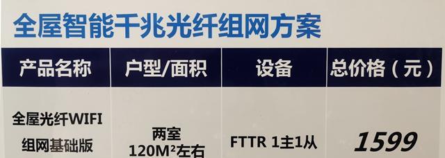 fttr挂路由器会怎么样？对网络性能有何影响？  第2张