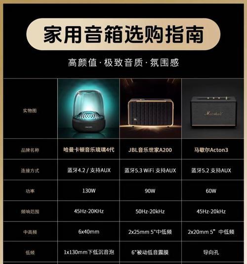 户外音箱卡顿问题如何解决？使用时应注意哪些事项？  第2张