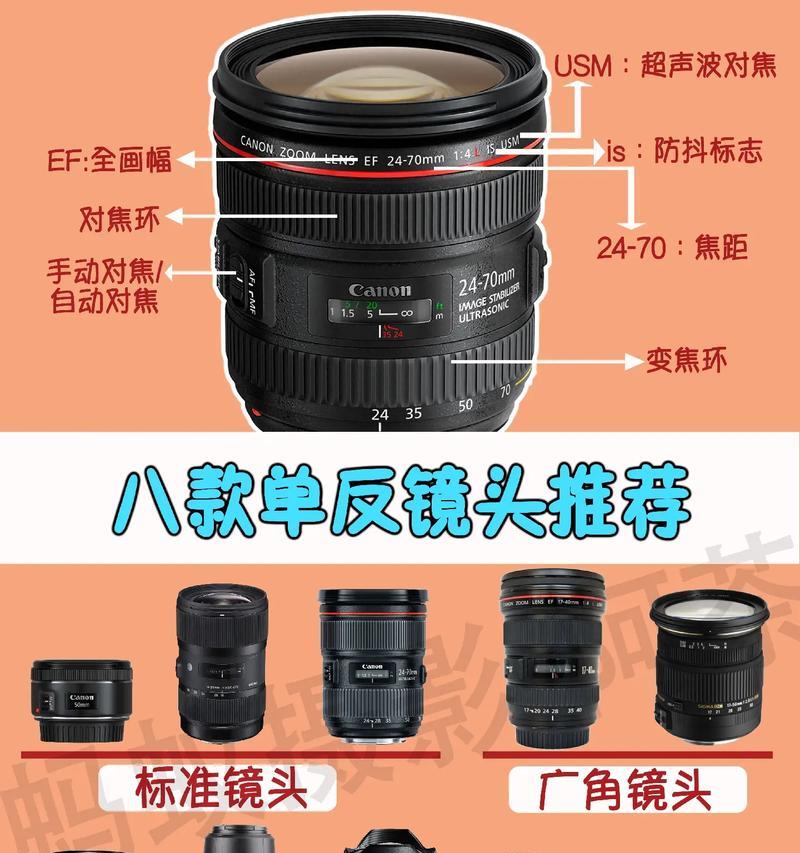 没有镜头的相机如何进行录像？录像效果会受影响吗？  第3张