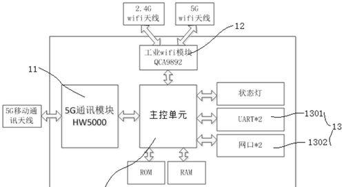 音箱连接网关的步骤是什么？  第1张