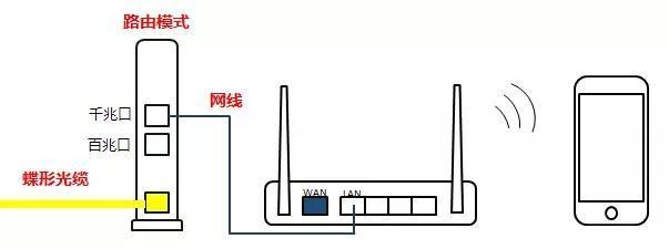 音箱连接网关的步骤是什么？  第2张