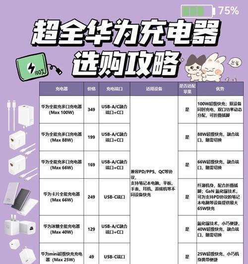 双口和单口充电器有何不同？各自的优缺点是什么？  第1张