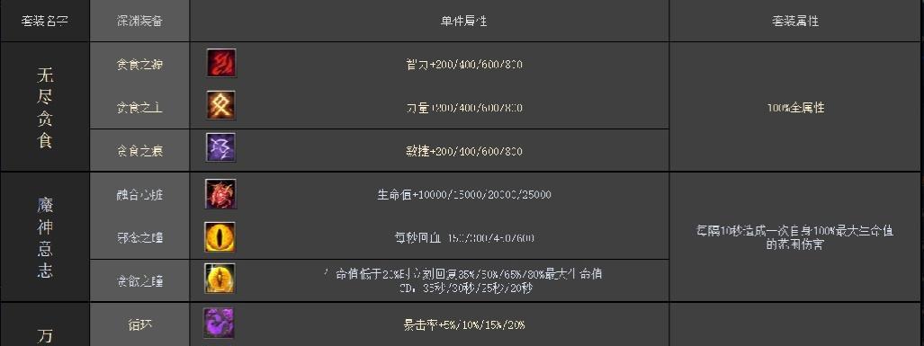 魔兽无名亡者打法是什么？如何有效对抗无名亡者？  第1张