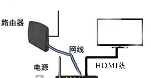 真正的宽带电视机顶盒使用方法是什么？如何设置？  第2张