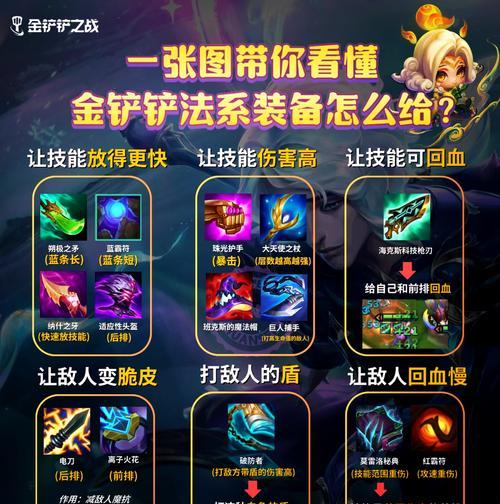 英雄联盟法术防御装备选择技巧？  第3张