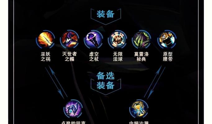 英雄联盟法术防御装备选择技巧？  第2张