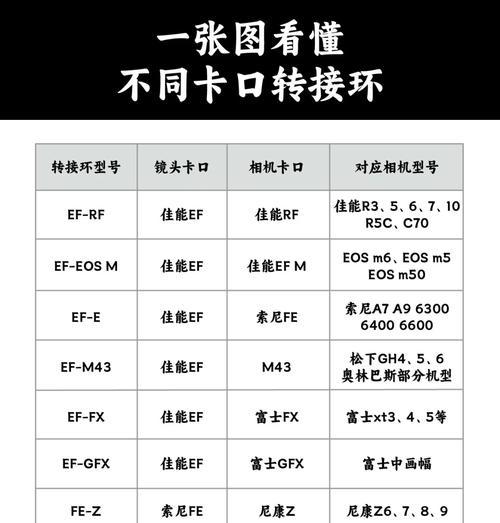 目镜转接单反相机的使用方法是什么？如何进行转换？  第1张