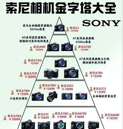 索尼相机如何设置最高画质？  第3张