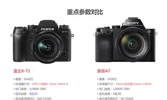索尼相机sx740sh如何设置好？有哪些隐藏功能？  第1张