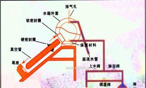 阳台太阳能热水器安装中常见的问题有哪些？  第1张