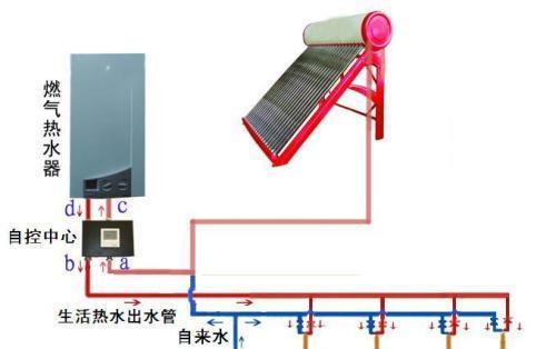 阳台太阳能热水器安装中常见的问题有哪些？  第3张
