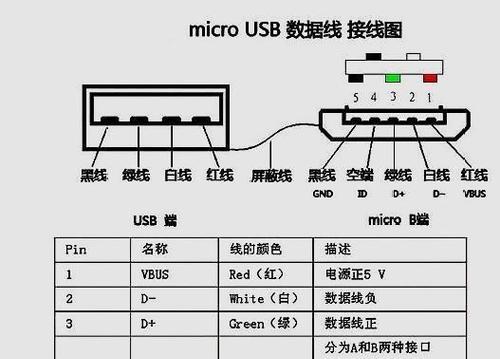 索尼原装数据线连接相机的正确方法是什么？  第2张