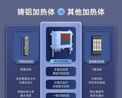 电热水器红色与蓝色接线含义是什么？  第1张