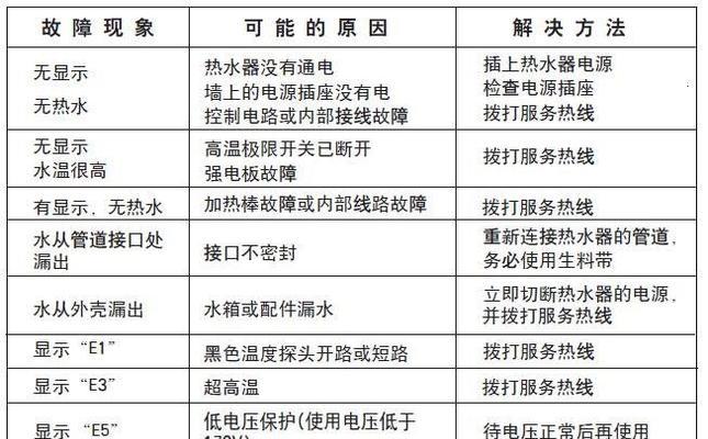 光芒热水器显示e8代码该怎么办？  第3张