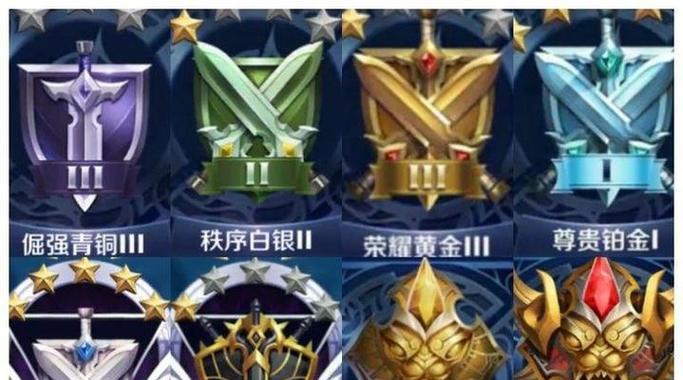 王者荣耀常用英雄如何排序？排序依据是什么？  第3张