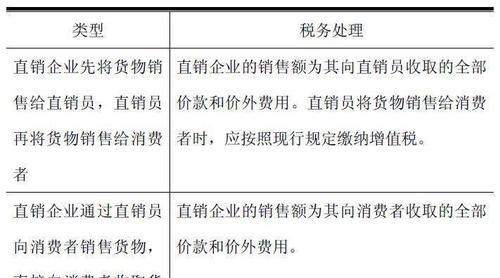 今日头条服务器费用计算方式是什么？  第1张