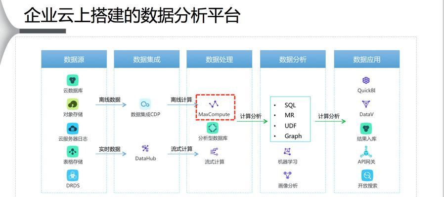 今日头条服务器费用计算方式是什么？  第3张