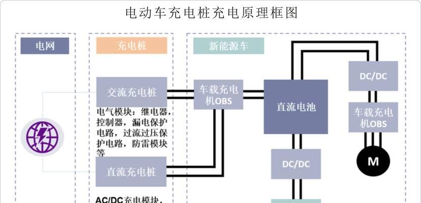 双线充电器的工作原理是什么？  第1张