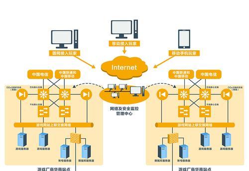 夜鸦游戏服务器有何特点？  第1张