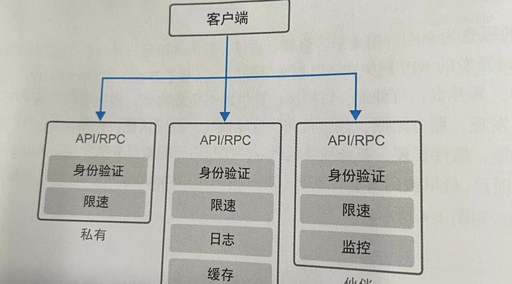 网关登录名密码错误的解决步骤是什么？  第2张
