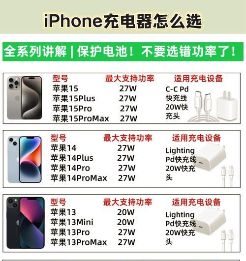 快充不适配充电器是什么原因？如何解决？  第1张