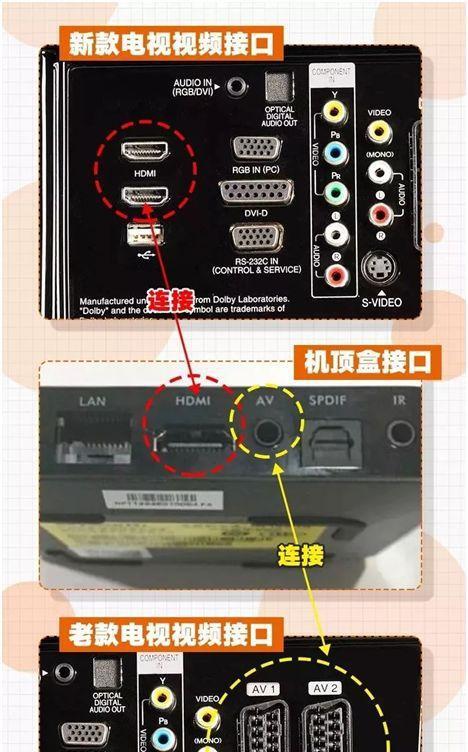 电视机机顶盒一绿一黄怎么回事？故障诊断和解决步骤是什么？  第1张