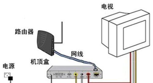 电视机机顶盒一绿一黄怎么回事？故障诊断和解决步骤是什么？  第3张