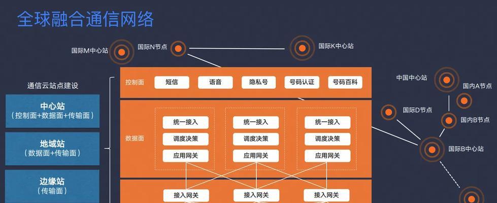 断网时中枢网关设置方法是什么？如何正确配置？  第1张