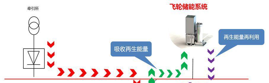 充电器瓦数限制上轻轨的标准是什么？超过限制会怎样？  第1张