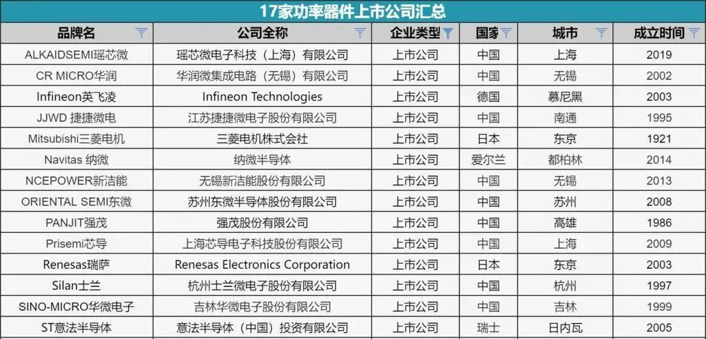 充电器瓦数限制上轻轨的标准是什么？超过限制会怎样？  第2张