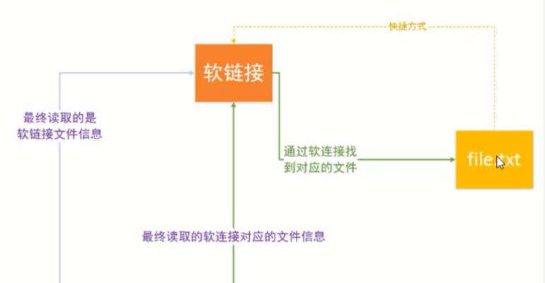 服务器自动追踪关闭方法是什么？  第2张