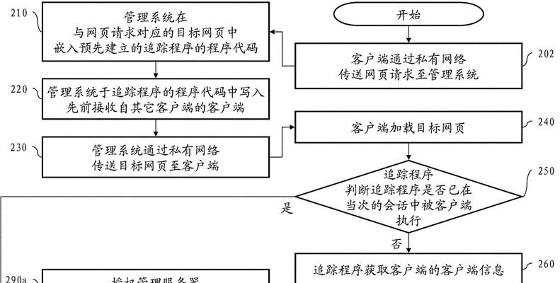 服务器自动追踪关闭方法是什么？  第3张