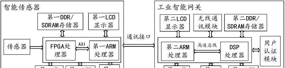 上海网关如何在山东使用？获取上海网关的步骤是什么？  第1张