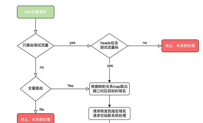 企业无线路由器布局策略？最佳实践是什么？  第1张