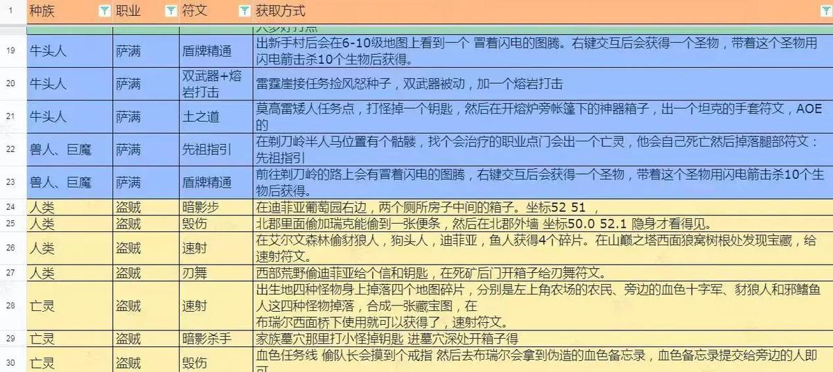 猎人核心符文在魔兽世界中如何获得？  第1张